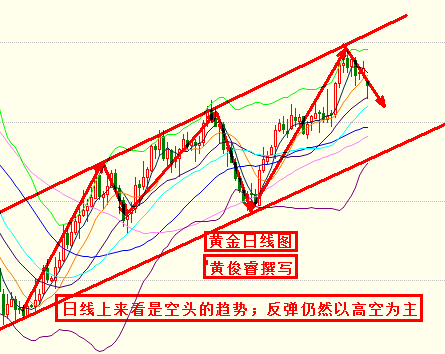 黄俊睿：大选第二轮美股高开黄金暴跌，黄金原油怎么操作？