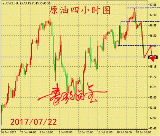 7.24晚评：黄金原油多头爆发，晚盘能否扭转乾坤？