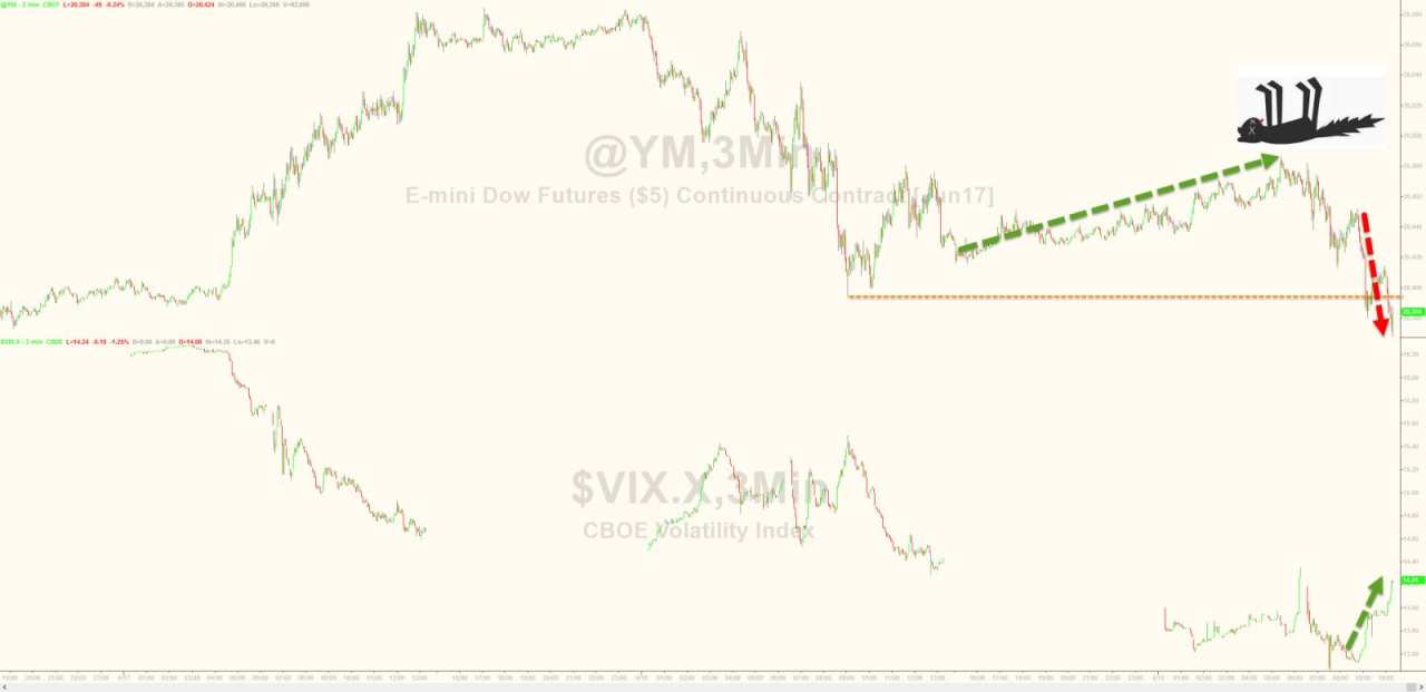 美元美股齐跌 特朗普“再通胀交易”或暂时落幕