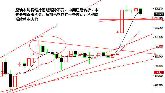 肖宇梵晚评：9.26黄金回调1302继续多 原油已经反转