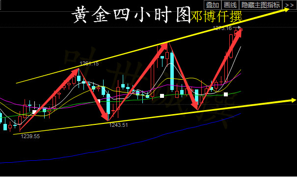 邓博仟:4.12瑞鲁混合芳烃/现货黄金日内建议,川普发威黄金高飞