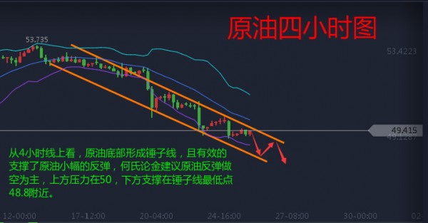 何氏论金4.25朝核问题加地缘局势，原油黄金白银操作附解套