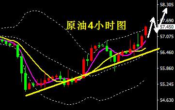 蒋妍琋：黄金涨跌不一静候FED会议纪要 油价有再创新高