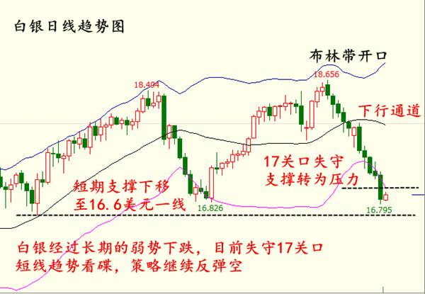 钱奕颖：5.2黄金白银暴跌原因，及金银走势操作