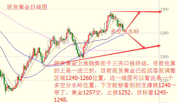 涂圣凯：五一假期过后现货黄金一落千丈 剑指1240