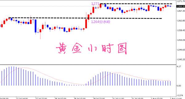凡生金道：黄金关注分水岭破位，原油继续看多