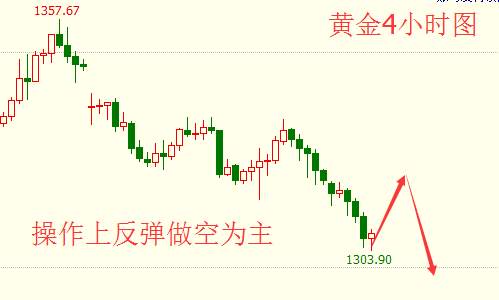 聚才鑫：9.19午评 黄金原油操作建议及策略