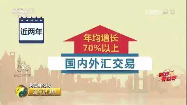 外汇投资理财
