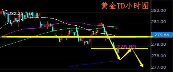 肖宇梵：9.18晚评黄金T+D白银T+D走势分析及操作建议
