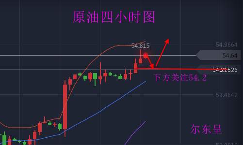 尔东呈11.1黄金1272空，原油API锦上添花继续多