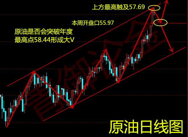 青御论金：11.8晚间重点关注EIA，原油分析策略！