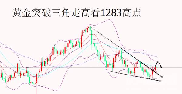 姜予一：10.26早评 黄金行情分析及操作策略！