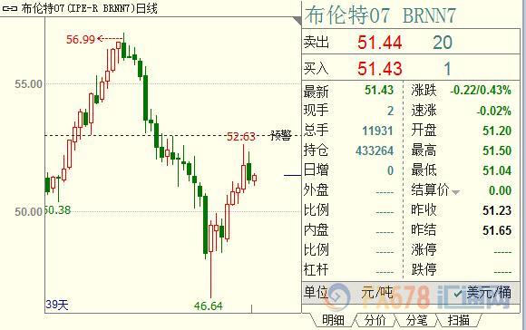 美国API库存作梗OPEC减产，原油期货价格难有大作为