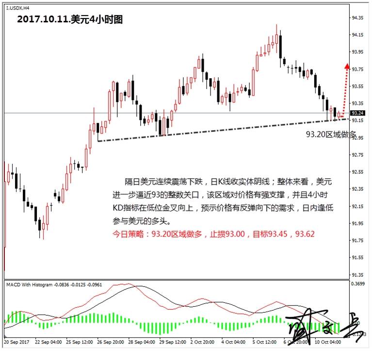 盛文兵：美联储会议纪要来袭，黄金非美现价直接参与空头