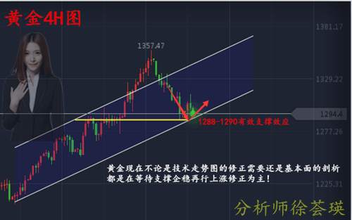 徐荟瑛：9.27耶伦发言多头遭暴击，国庆非农携手来袭，最新方案助你翻仓