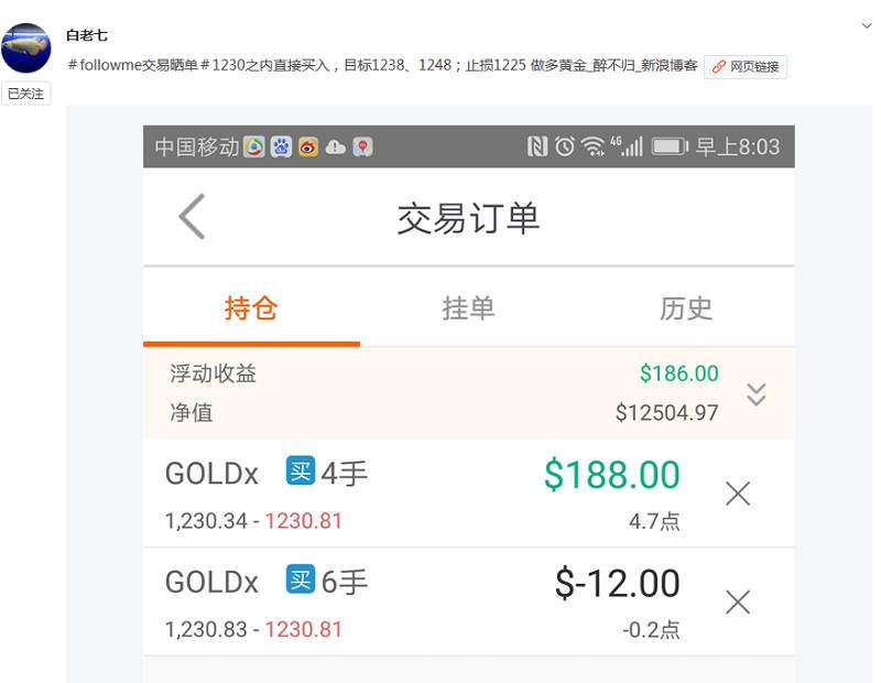 【交易笔记05】白老七，1230多单于1241获利出场