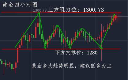 上官轩儿8.28黄金冲上千三不是梦？做多？如何管理现货投资心态？