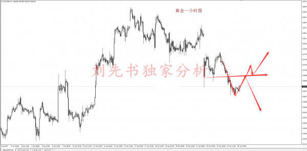 Followme黄金,原油,特朗普,有望,减产,趋势