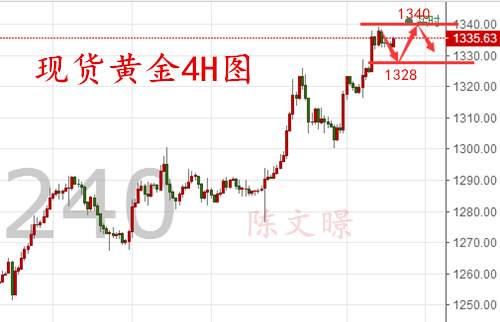 陈文暻：9.5黄金原油走势分析操作建议，风灾后油价是否止跌回升？