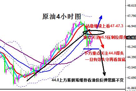 蒋妍琋：原油大跌结束连涨走势 多头等待EIA救赎