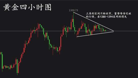 齐浩铭：8.25业界“双雄”轮番上阵，黄金能否鱼跃龙门？