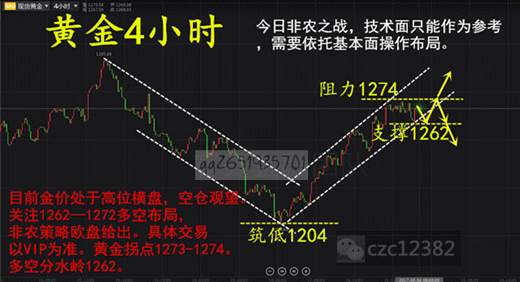 陈哲春：黄金非农先跌后涨，把握好趋势点位，等着收钱！