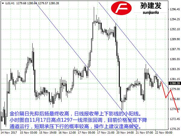 孙建发：美元指数区间运行 静待美联储会议纪要指引