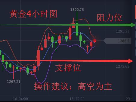 黄金原油:8.21黄金冲高回落,原油强势逆转(操作建议)
