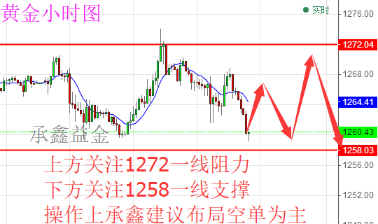 承鑫益金:6.2今日非农大战一触即发 黄金原油走势解析操作策略