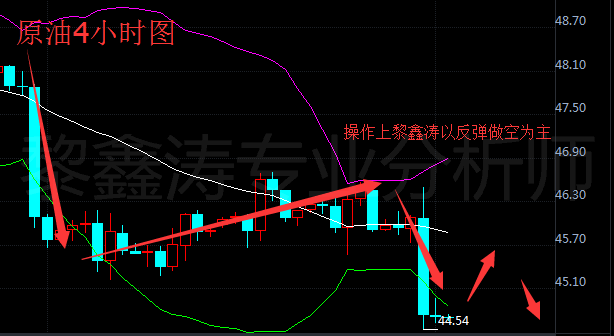 黎鑫涛:6.16早间行情展望及日内黄金原油布局思路,附操作建议