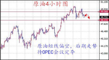 丁见辉：8.4非农或解金银困境，原油多空待OPEC会议再来定夺