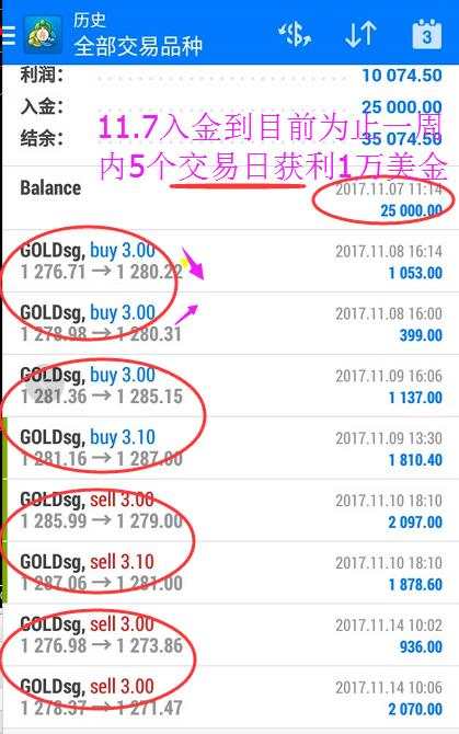 青松理财：11.15黄金原油白银早间策略分析！