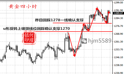 何瑾铭4.19API利空，黄金上演惊心一幕，原油空头持续