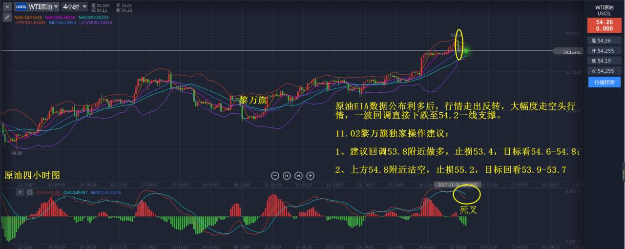 11.02超级周的第二天，你还要继续错过捡钱的机会吗