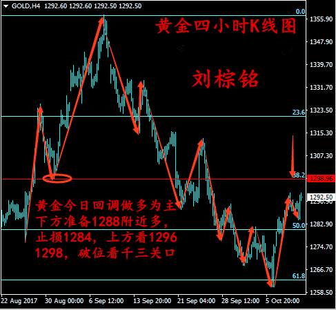 刘棕铭：10.12美联储纪要引通胀分歧，黄金短期或延续反弹