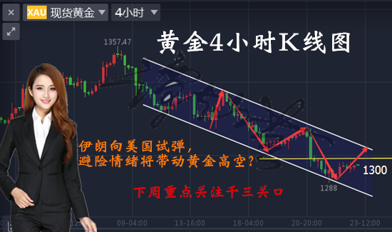 谭灿芸：9.23黄金下周避险高开可能剧增，多单重现曙光！