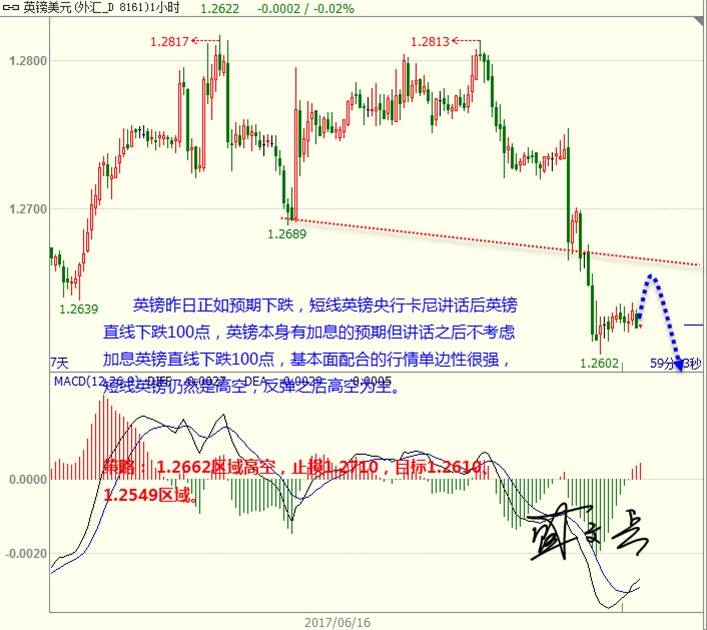 盛文兵：美元高位区间震荡  黄金外汇震荡下行