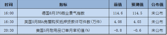 今日重点:英脱欧大臣“确信”能与欧盟达成较好的退欧协定