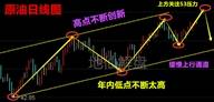 地仙解盘：10.21周评黄金原油大幅幅度震荡！