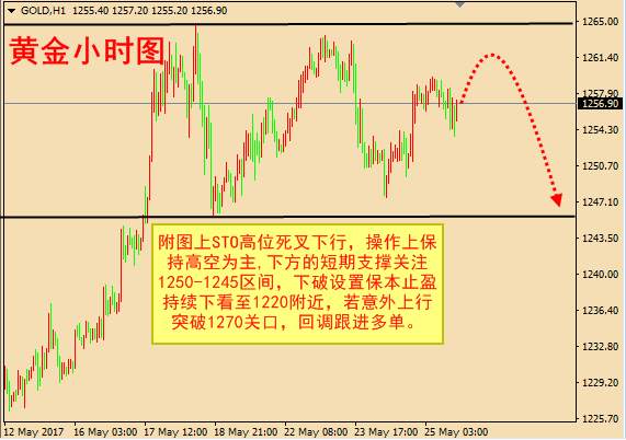 杜凯瑞：5.26欧佩克减产原油反其道而行 黄金原油早间行情分析附解Tao