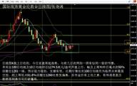 张尧浠：金价临界点多空交融区间维持、日内MA20为阻看回落