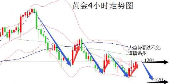 晓艺论金10.26黄金投资玩的不是心跳今日策略