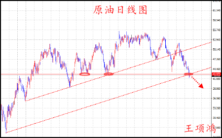 王项鸿:6.22原油现价43.0做空,黄金多单中线持有