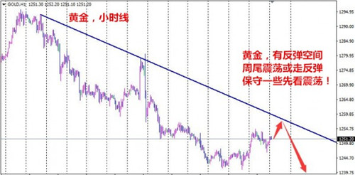 夏钧姗：6.23黄金需求强劲增长，今日黄金会否再创新高？
