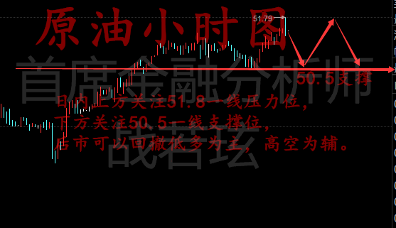 战若玹：晚间EIA精准布局，5.24黄金原油操作建议