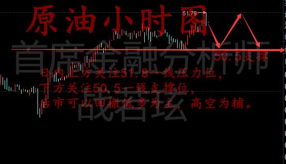 战若玹：晚间EIA精准布局，5.24黄金原油操作建议
