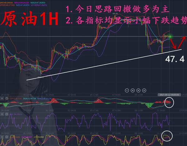 沈云伊:9.12黄金白银原油走势大剖析，多空布局你稳赢！