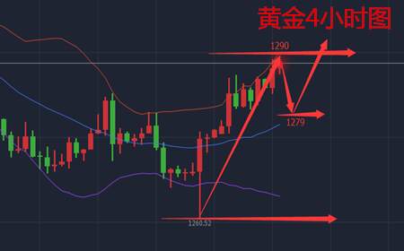 余天翼10.10黄金回调多.原油现价空.直接却不任性