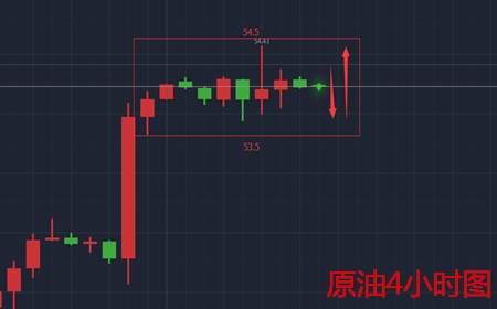 余天翼10.31黄金回调72继续多，原油区间不变看震荡