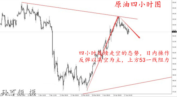 孙可颜：4.19大选避险金银暴涨，日内趋势建议原油空头不变